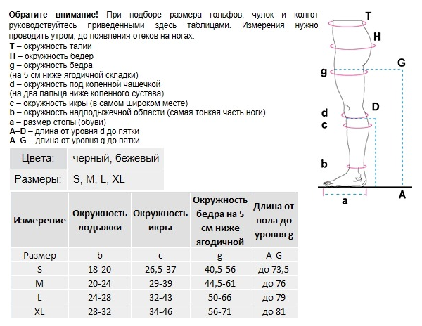 Схема одевания компрессионных чулок